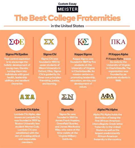 frat rankings